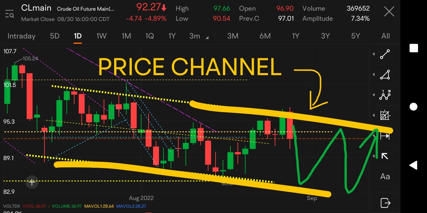 Will Oil Rally?