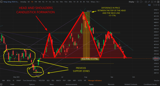 Watch Out for the Head and Shoulders Patterns