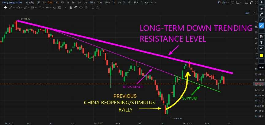 Technical Analysis: QQQ Displays Promising Numbers and Potential for Growth