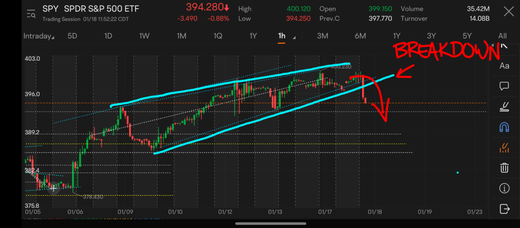 Always Pay Special Attention to the Areas of Major Resistance