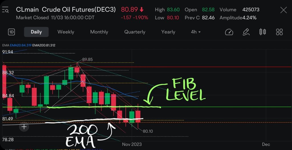 Crude's Charts are Still Looking Bearish