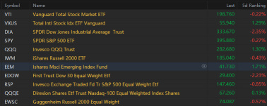 Mass Rotation of Capital Can Cause Mixed Market Signals