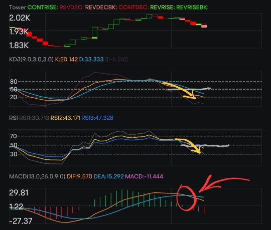 Gold Appears to Be Losing Some of its Safe Have Appeal