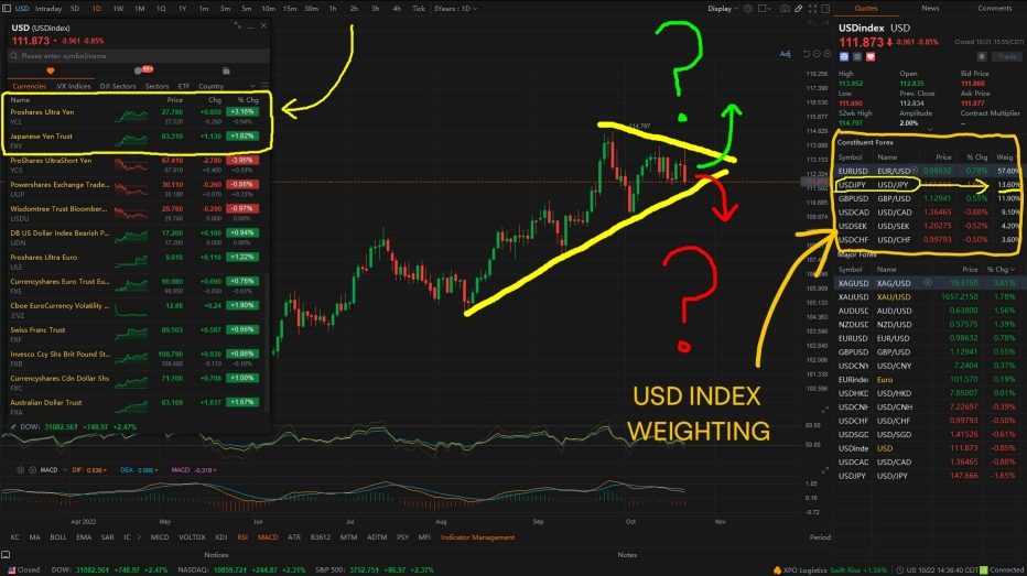 Complexities of the Global Market Machine