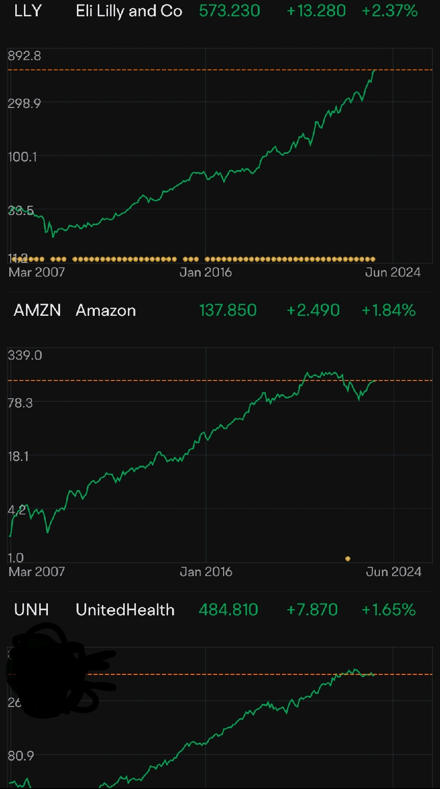 Which Group of Stocks Look Like a Better Investment? - moomoo