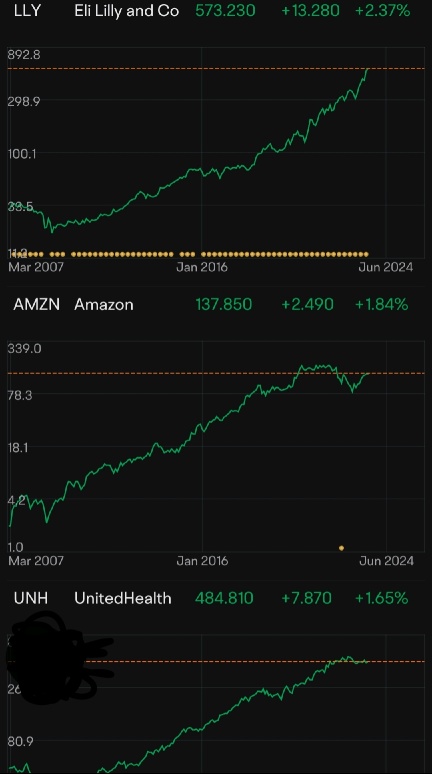 Which Group of Stocks Look Like a Better Investment?