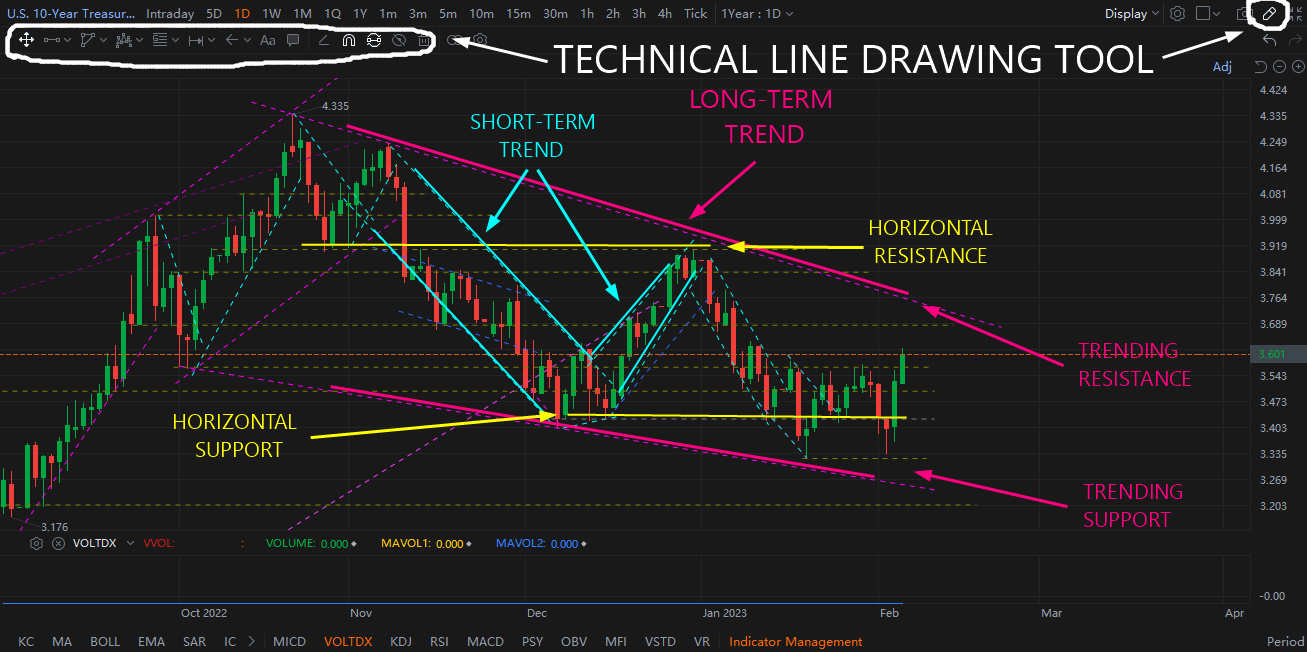 INVESCO QQQ TRUST SERIES 1 - 10 min. - Technical analysis