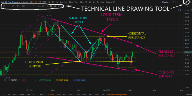 The Many Aspects of Technical Analysis