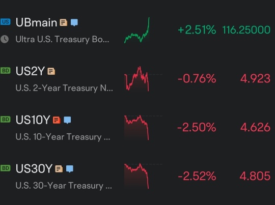 Accumulation Time!