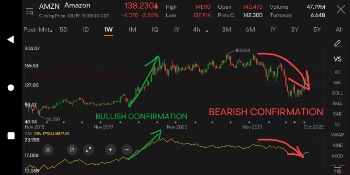 ON BALANCE VOLUME INDICATOR