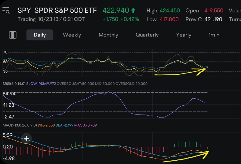 Always Remember that the Market Does Whatever It Wants