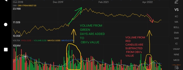 ON BALANCE VOLUME INDICATOR