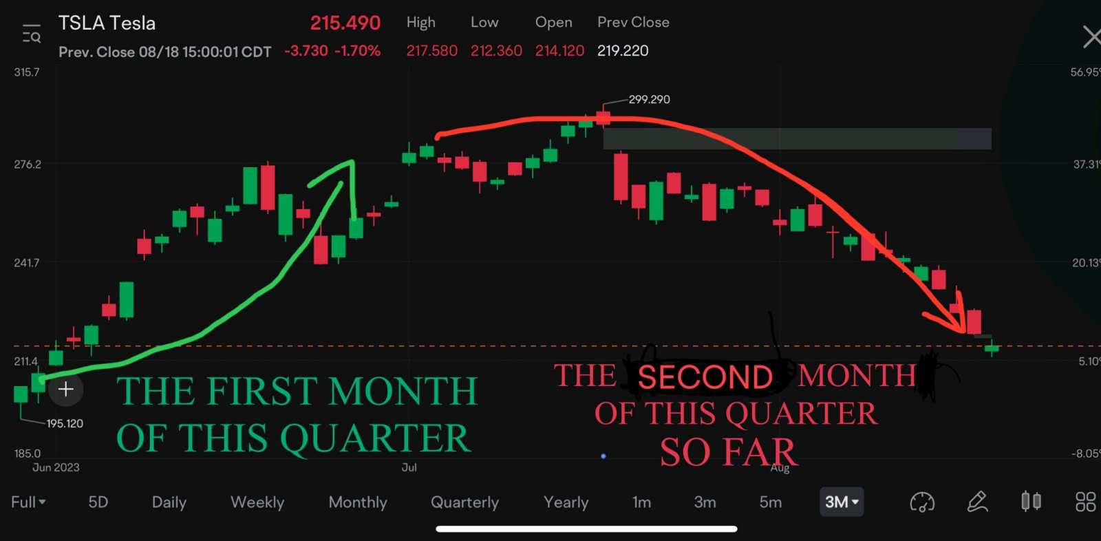 テスラの次は何ですか？ - moomooコミュニティ