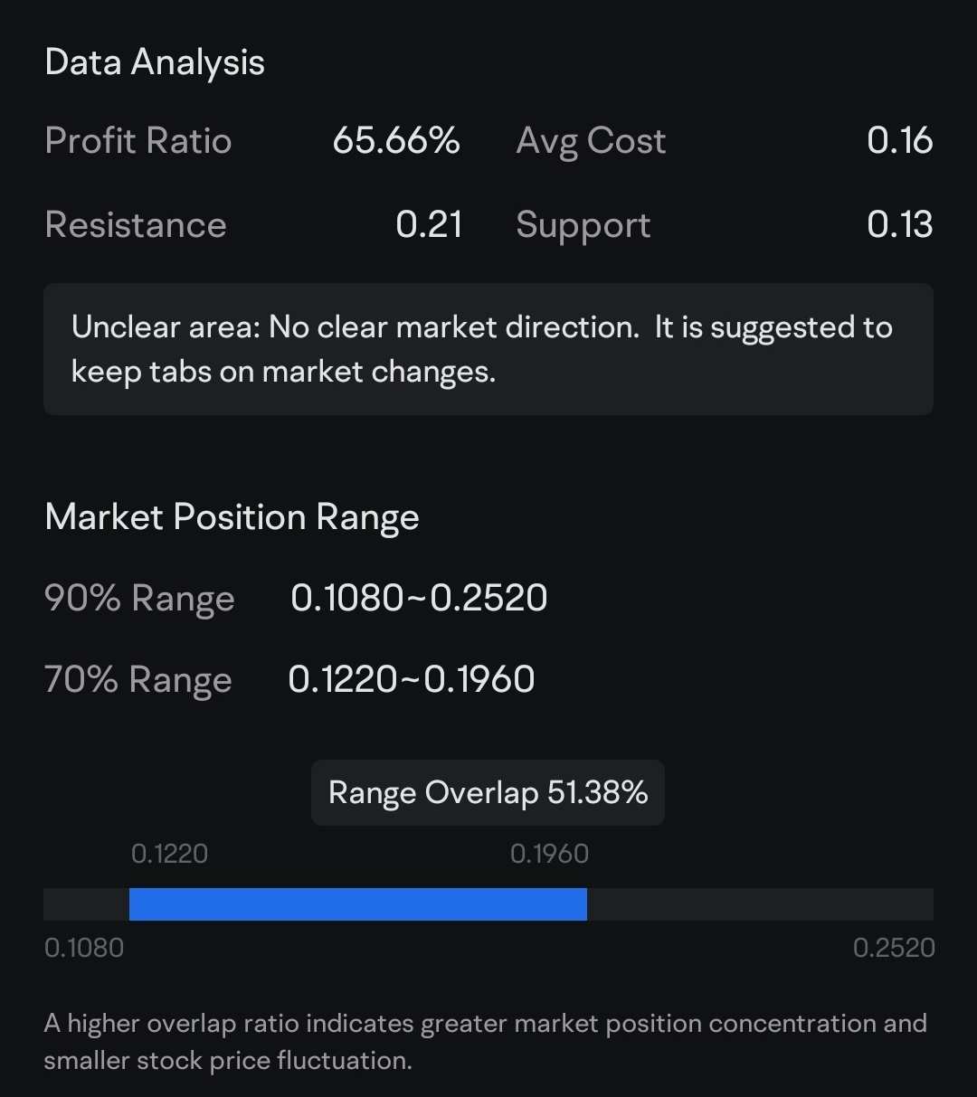 Is AVTX a Good Buy Right Now? - moomoo Community