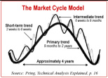 Which Sector Will the Rotation Turn to Next?