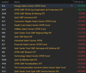 Is Value Investing Dead?