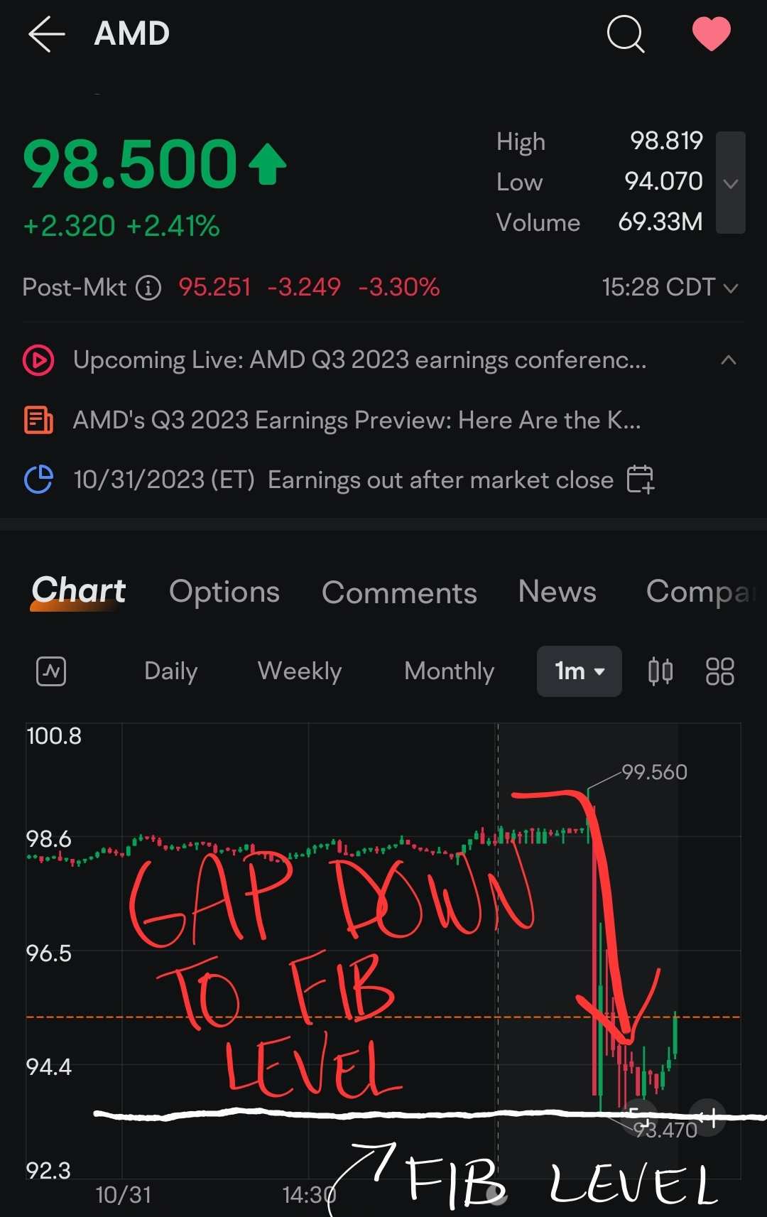 这就是为什么跟随技术水平是值得的。即使你觉得这是一条虚拟的线。 - moomoo 社区