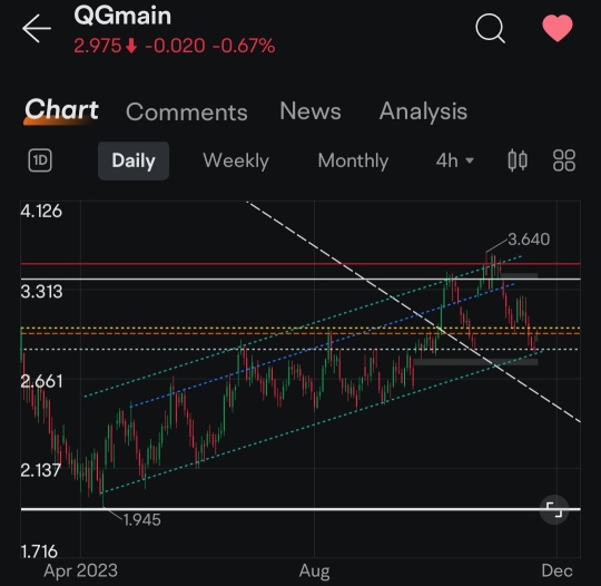 Nat Gas Could Break Trend Soon