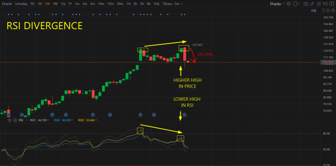 Bearish Technical Patterns Appearing