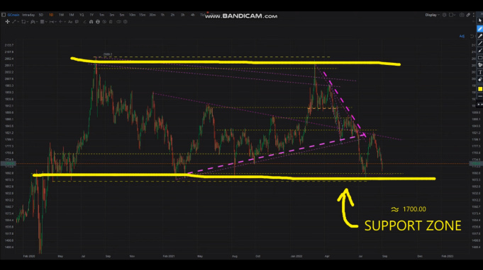 Predictions for Gold Prices