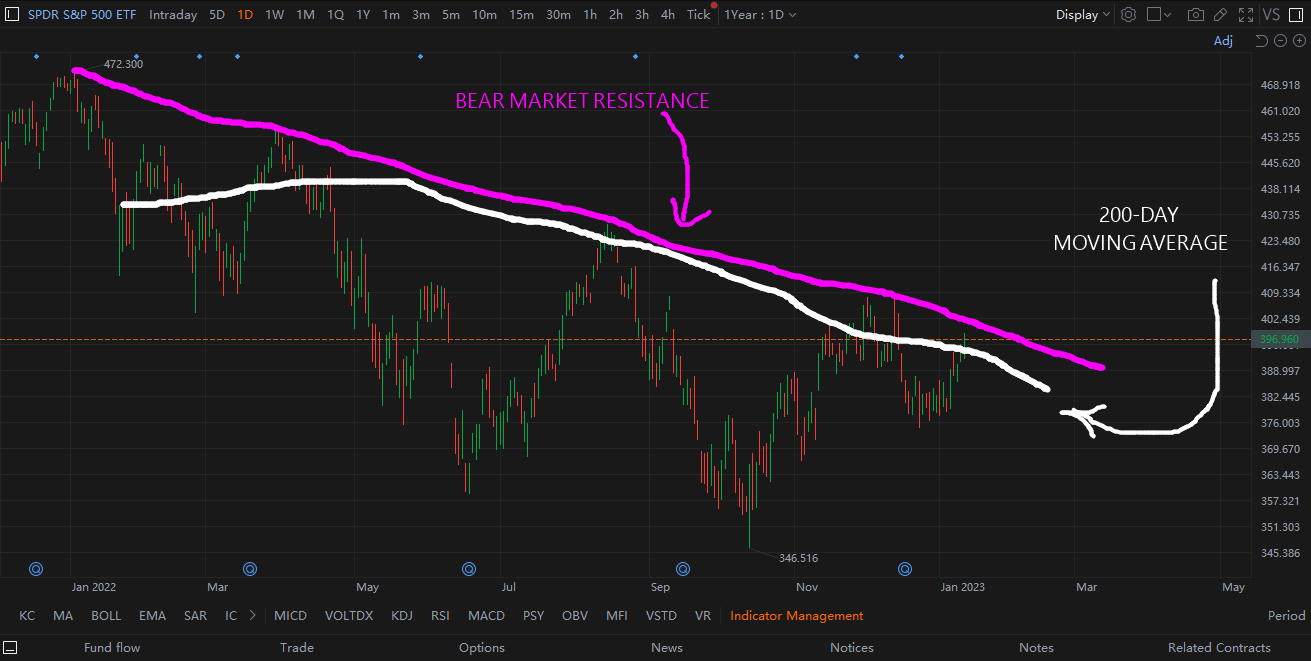 Expanding Wedge Pattern, Breakout or Breakdown?