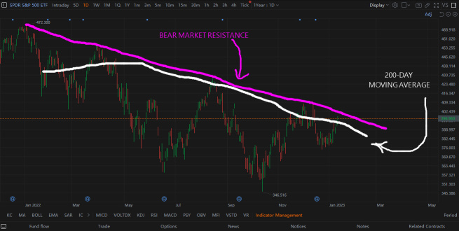 Expanding Wedge Pattern, Breakout or Breakdown?