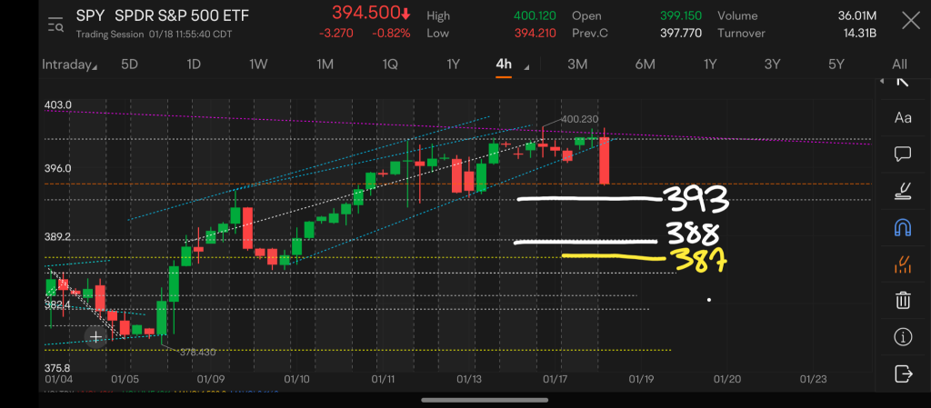 Always Pay Special Attention to the Areas of Major Resistance