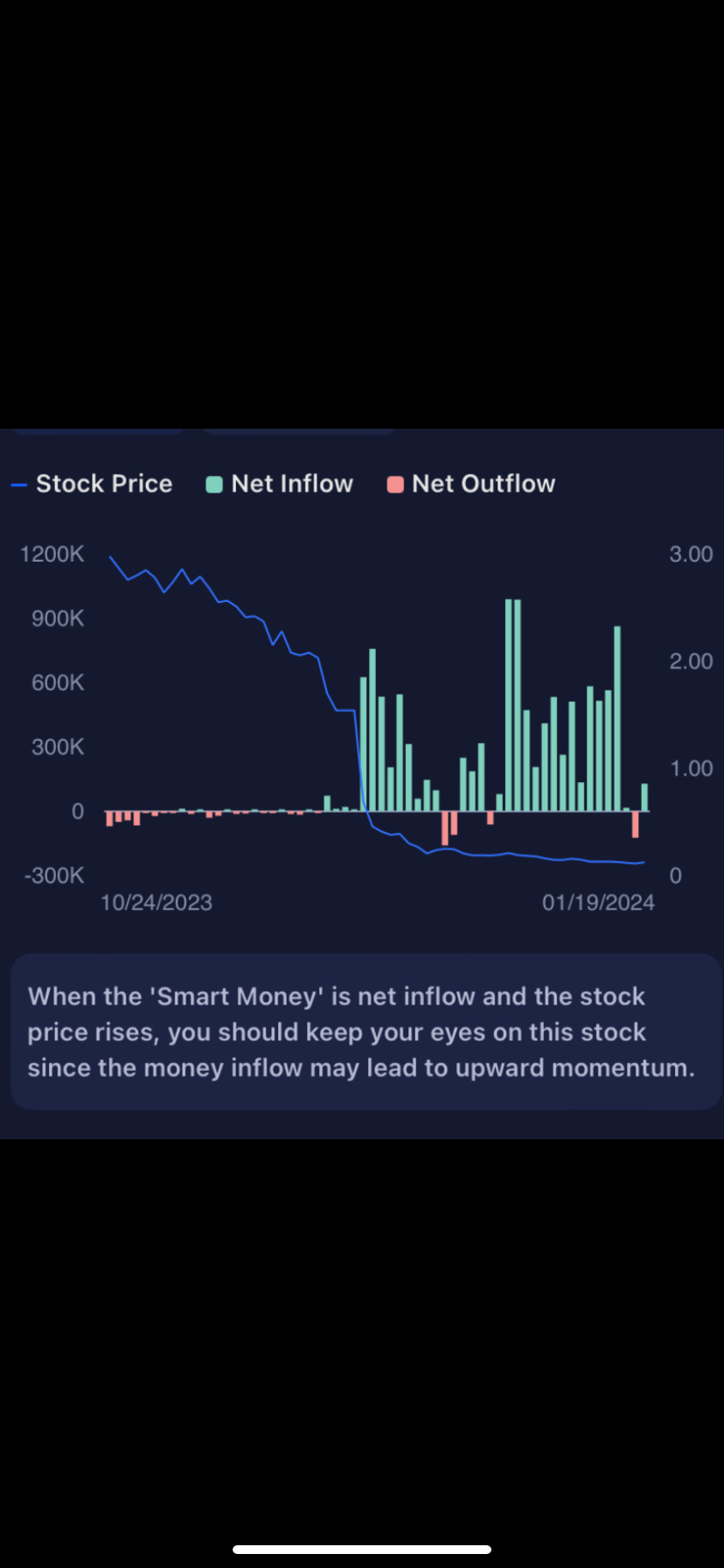 Markets react late in the week