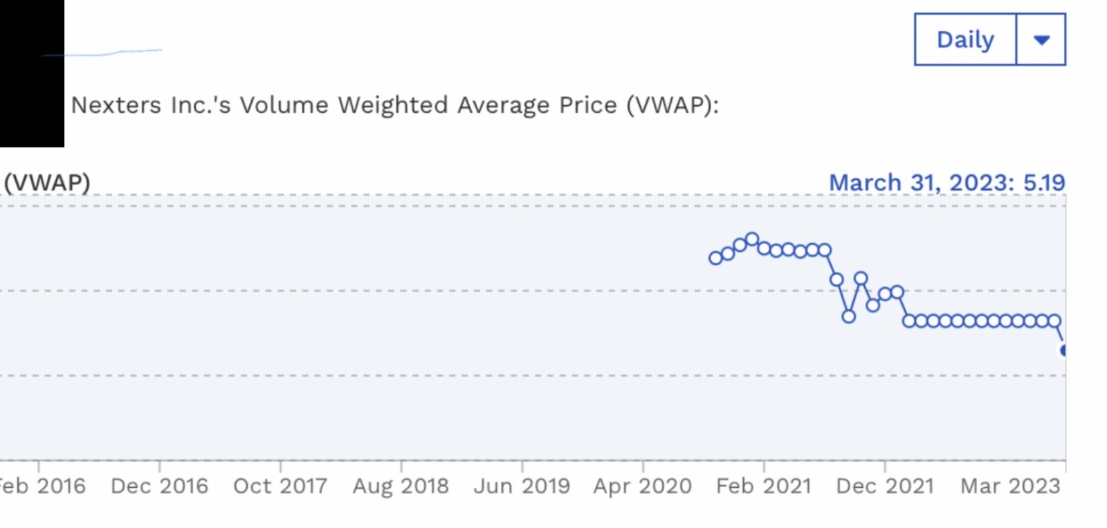 VWAP and MVWAP