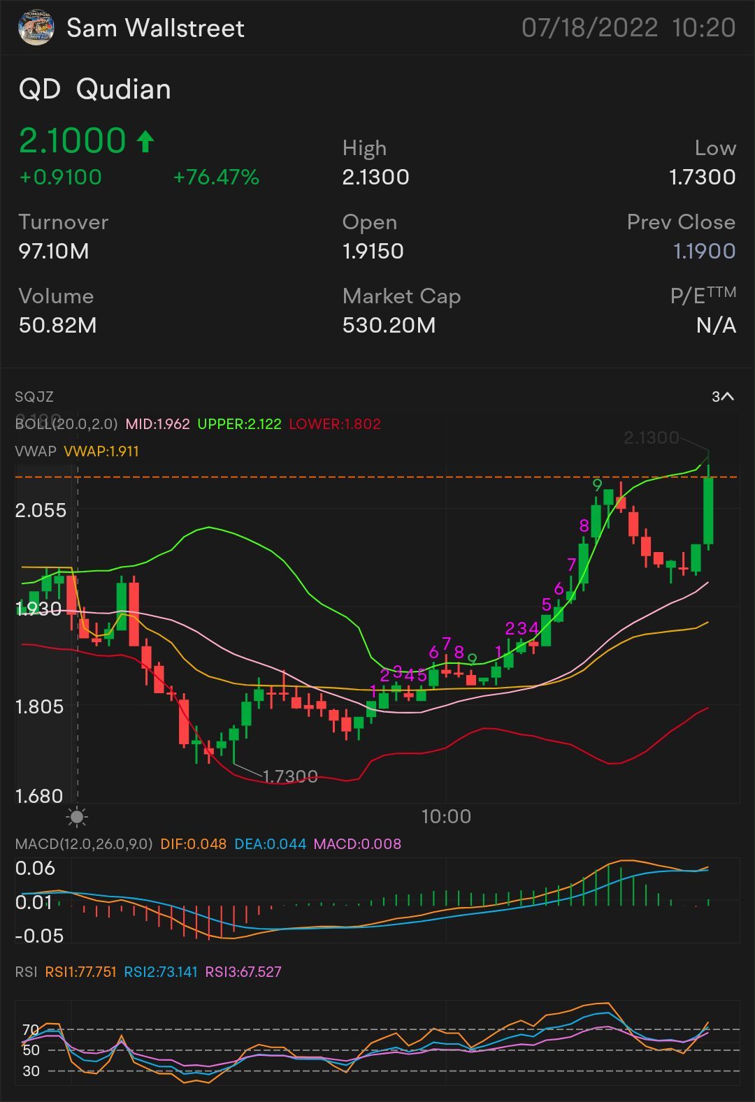 QUICK SCALP $QD — STOCK & OPTION PLAY NEED IT TO BREAK OVER: $2.10 key indicator for MORE uptrend $2.16 confirmation uptrend - $2.27 mini breakout - $2.45. $Qud...