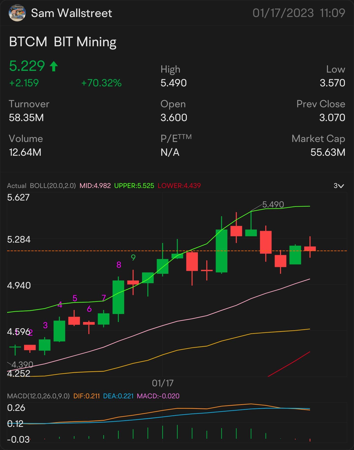 クイックスカルプ 5 $BTCM — ストック＆オプションプレイ アラートオン：5.04ドル 時計の上：5.15ドル 🥇 さらなる上昇トレンドの兆し：5.28ドル ブレークオーバーする必要があります：5.49ドル より多くの上昇トレンドを示す重要な指標 $5.70 確認上昇トレンド-5.83ドル ミニブレイクアウト-...