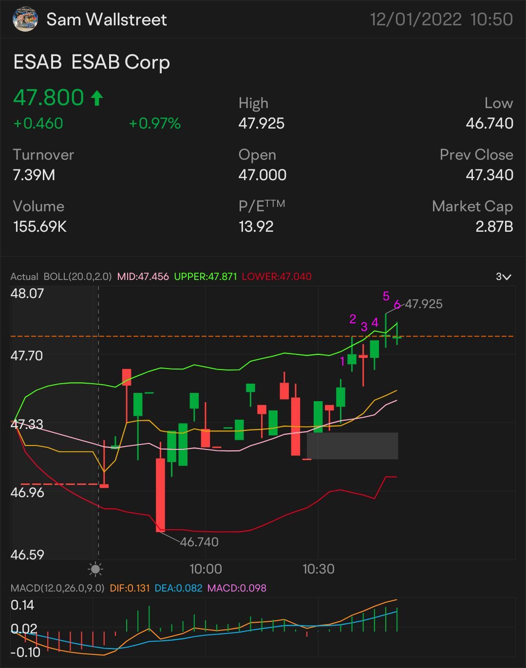 QUICK SCALP 48 $ESAB — STOCK & OPTION PLAY アラート: $48.04 $48.17 を監視中 🥇 上昇トレンドのサイン: $48.24 $48.31 を超える必要があります 上昇トレンドの重要な指標 $48.54 上昇の確認 - $48.77 小規模なブレイクアウト - $4...