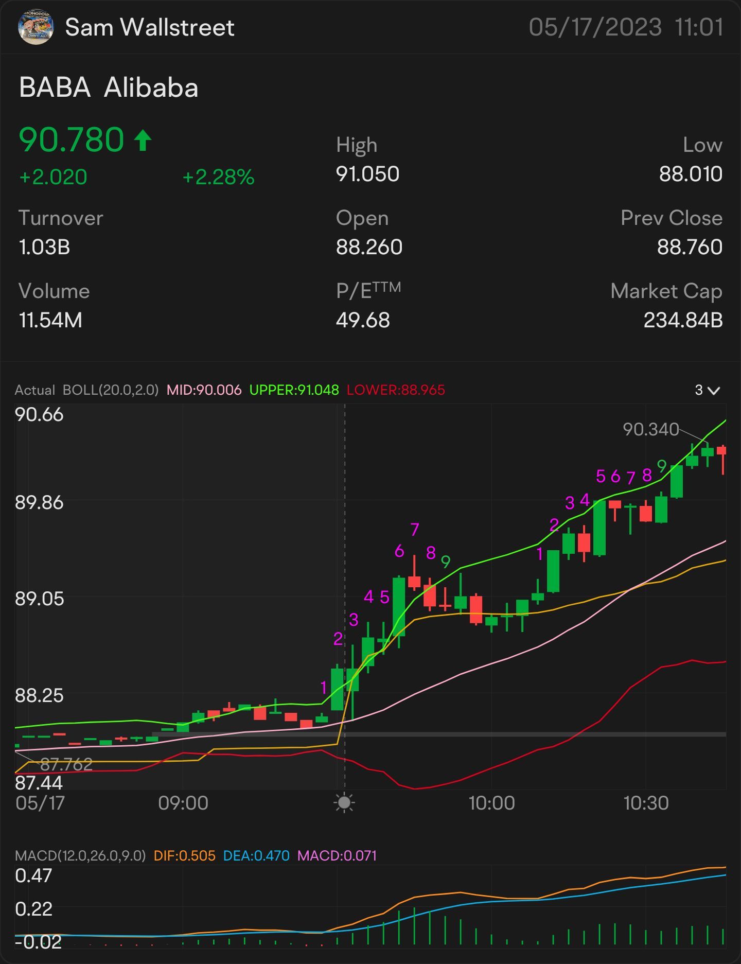 QUICK SCALP 91 $ BABA — STOCK & OPTION PLAYの翻訳 アラート：$91.09 注目：$91.21 🥇 更なる上昇傾向の合図：$91.34 $91.47を超える必要があります 更なる上昇傾向の重要指標$91.60 上昇傾向の確認- $91.72 ミニブレークアウト- $91.85...