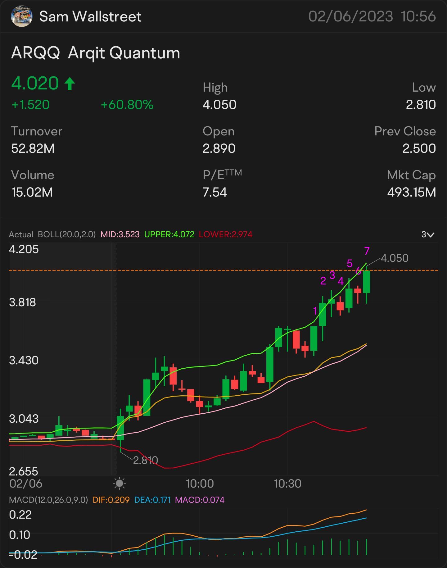 QUICK SCALP 4 $ARQQ —  STOCK & OPTION PLAY ALERT ON: $4.00 ON THE WATCH: $4.14 🥇 SIGNED OF MORE UPTREND: $4.22 NEED IT TO BREAK OVER: $4.37 key indicator for M...