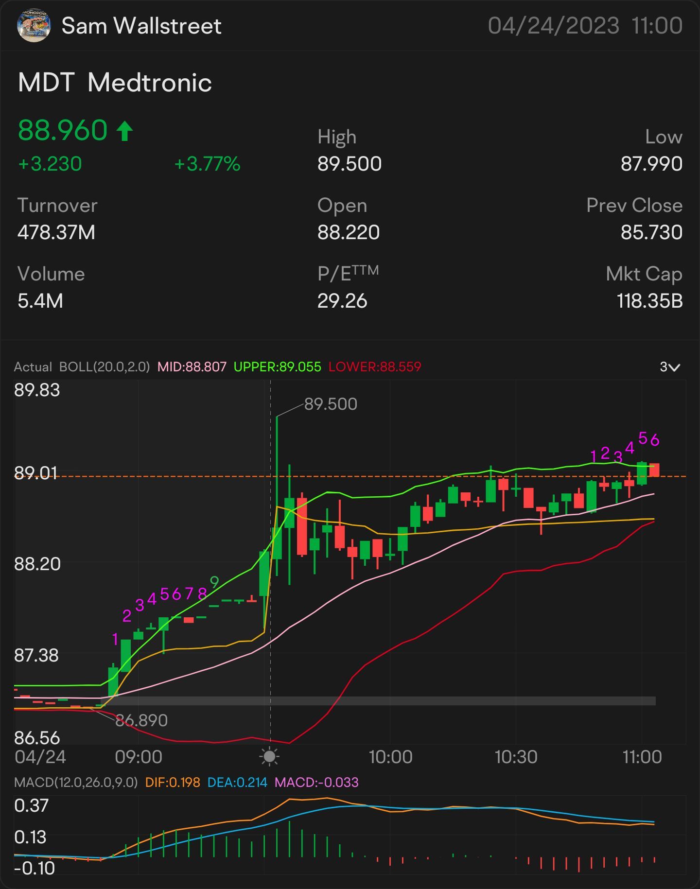 QUICK SCALP 89 $MDT —  STOCK & OPTION PLAY ALERT ON: $89.07 ON THE WATCH: $89.23 🥇 SIGNED OF MORE UPTREND: $89.34 NEED IT TO BREAK OVER: $89.43 key indicator f...