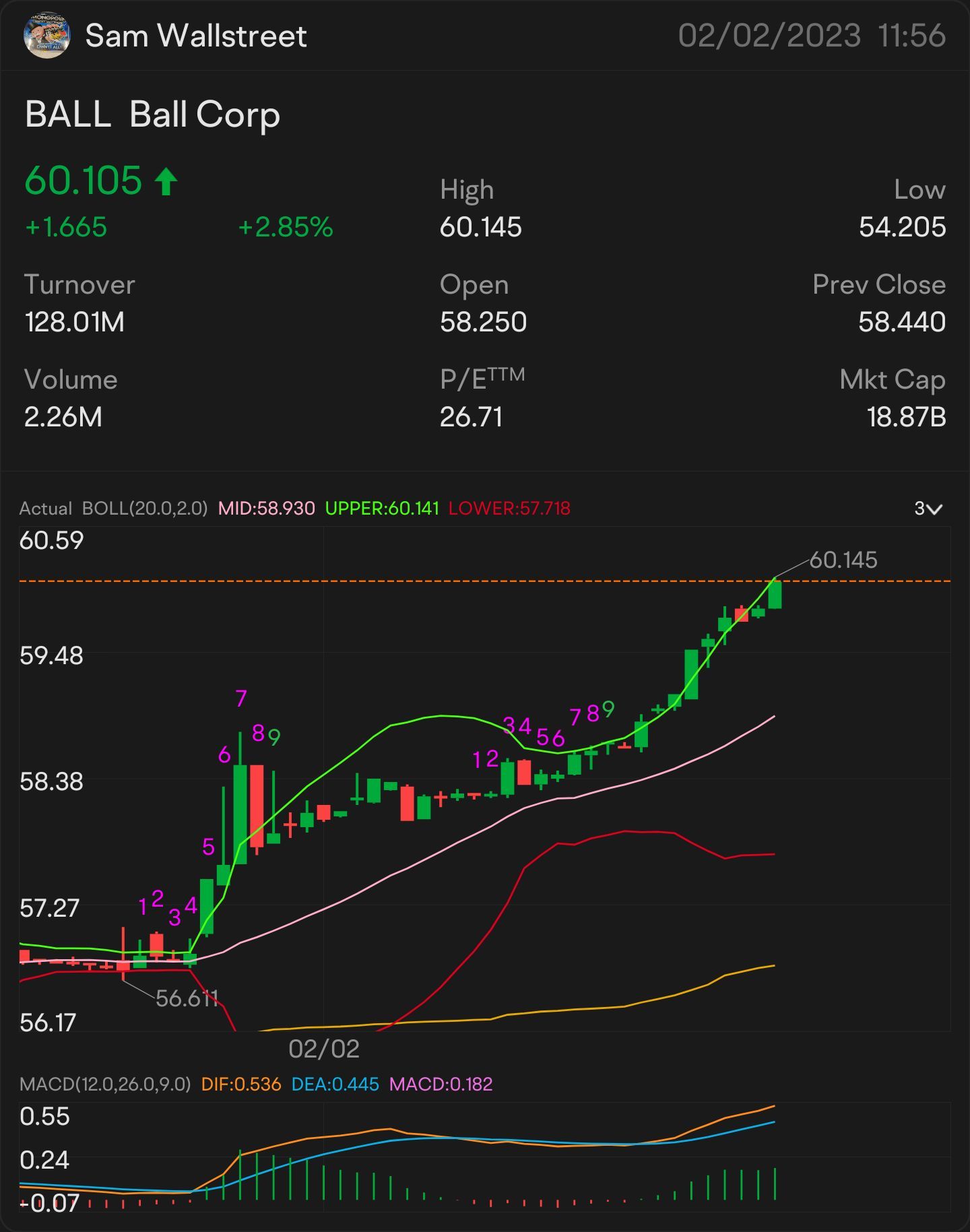 QUICk SCALP 60 $BALL —  STOCk & OPTION PLAY ALERt ON: $60.02 ON THE WATCH: $60.12 🥇 SIGNED OF MORE UPTREND: $60.26 NEED It TO BREAk OVER: $60.37 key indicator ...