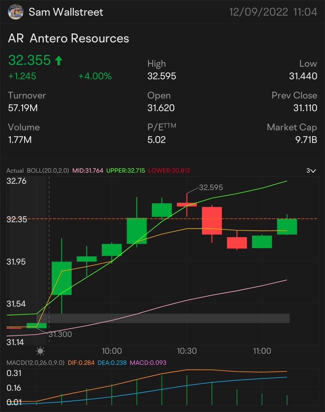 QUICK SCALP 32 $AR — STOCK & OPTION PLAYの翻訳 アラートON：$32.14 ウォッチ中：$32.37 🥇より多くのアップトレンドの符号：$32.49 ブレークオーバーが必要です：$32.59 より多くのアップトレンドのキーアイコン：$32.69 確認のアップトレンド- $32....