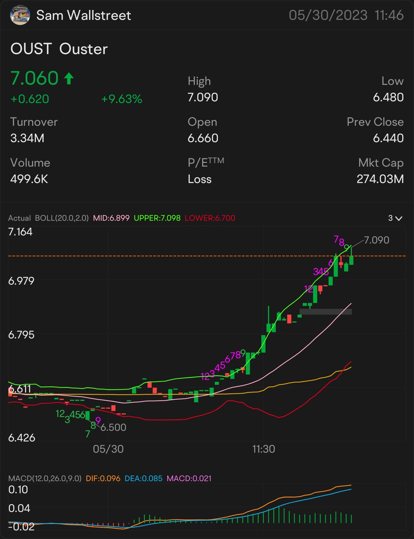 QUICK SCALP 7 $OUST—  STOCK & OPTION PLAY ALERT ON: $7.04 ON THE WATCH: $7.18 🥇 SIGNED OF MORE UPTREND: $7.22 NEED IT TO BREAK OVER: $7.31 🔐 indicator for MOR...