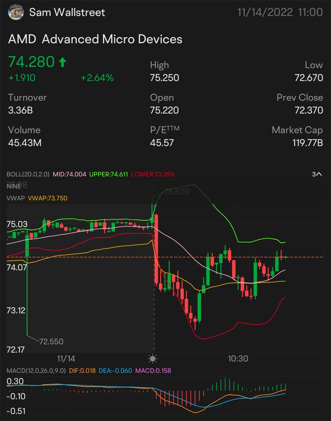 QUICK SCALP 74 $AMD —  STOCK & OPTION PLAY ALERT ON: $74.05 ON THE WATCH: $74.19 🥇 SIGNED OF MORE UPTREND: $74.36 NEED IT TO BREAK OVER: $74.42 key indicator f...