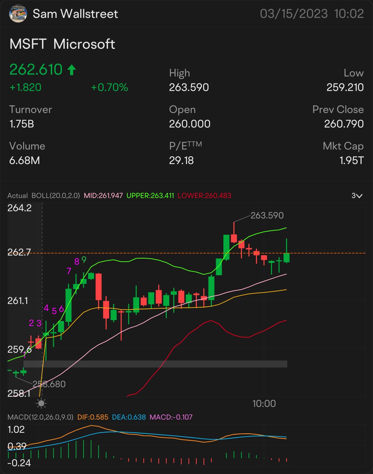 QUICK SCALP 263 $MSFT — 股票和期权游戏提醒：263.05 美元手表上：263.15 美元 ... - moomoo 社区