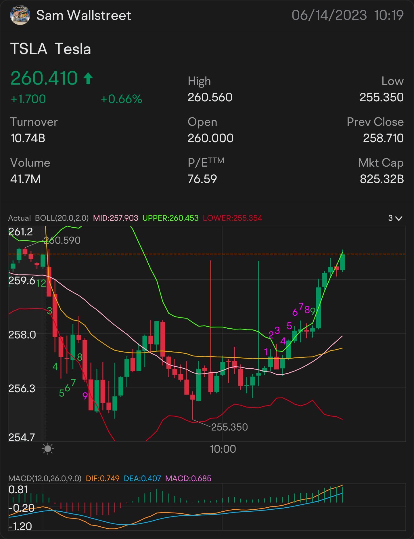 QUICK SCALP 260 $TSLA —  STOCK & OPTION PLAY ALERT ON: $260.06 ON THE WATCH: $260.15 🥇 SIGNED OF MORE UPTREND:$260.27 NEED IT TO BREAK OVER: $260.38 key indica...