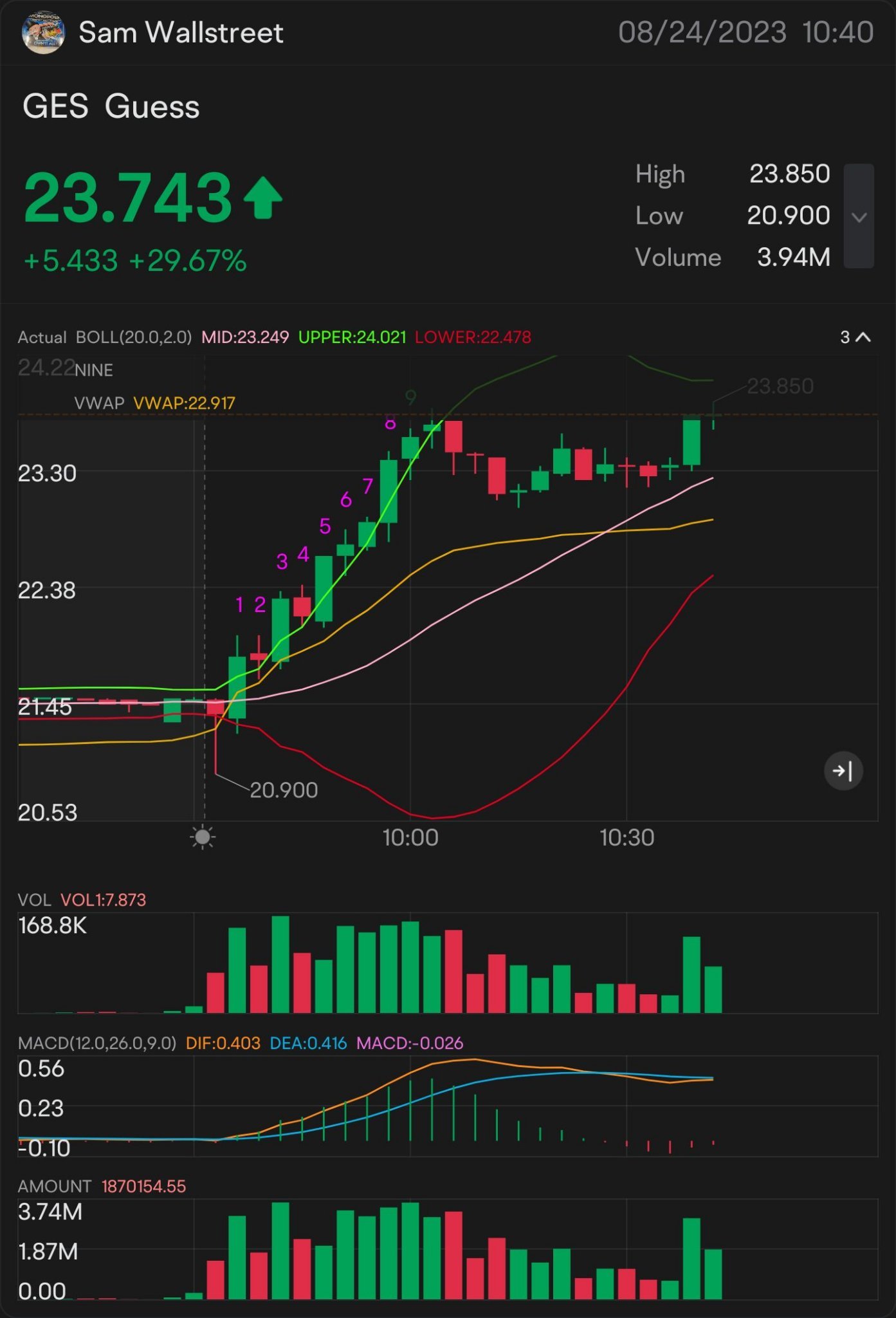 QUICk SCALP 24 $GES —  STOCk & OPTION PLAY アラート：$24.08 ON THE WATCH: $24.17 🥇 SIGNED OF MORE UPTREND: $24.28 24.35ドルを超える必要があります より上向きの鍵となる指標は24.49ドルです 上昇トレンドの確...