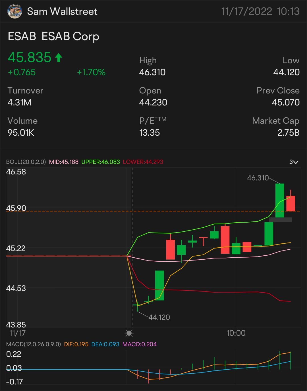 QUICK SCALP 46 $ESAB — 股票和期权游戏 提醒开启：46.09 美元 手表上：46.18 美元 🥇 有更多上涨趋势的迹象：46.22美元 需要它才能突破：46.36 美元 更多上涨趋势的关键指标 46.58 美元 确认上升趋势-46.77 美元 迷你突围——46.94美元。 $ESAB Corp ...