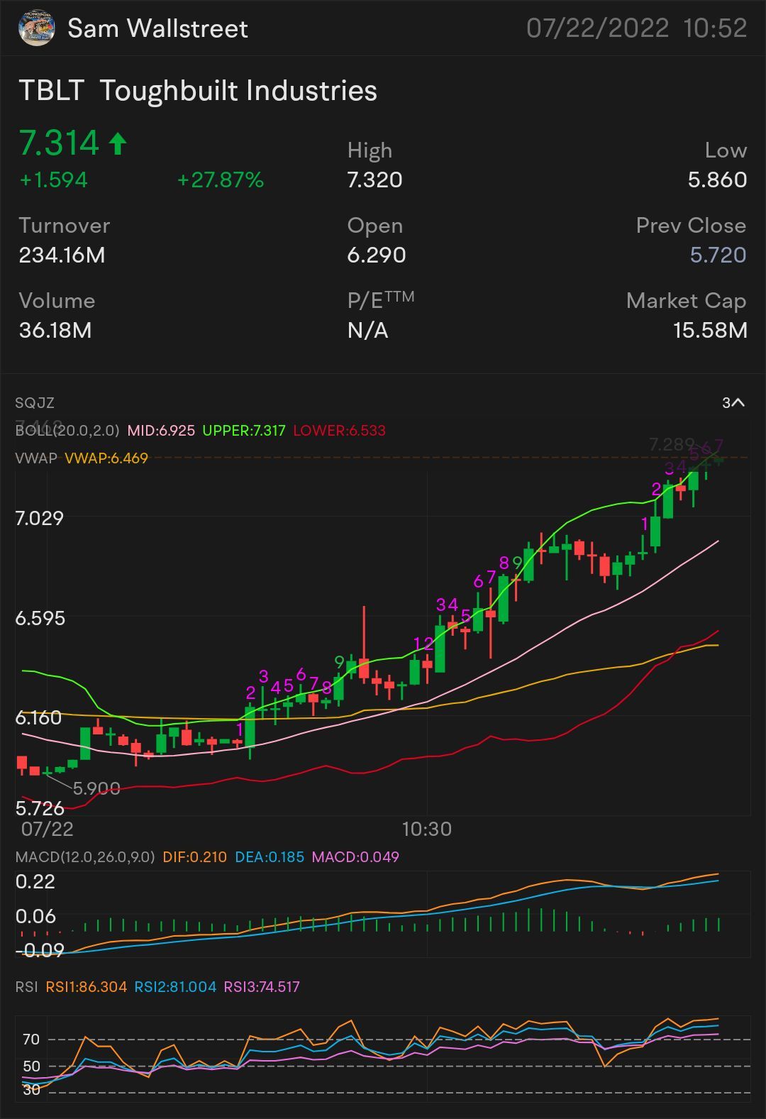 QUICK SCALP 7 $TBLT — STOCK PLAY 🥇 SIGNED OF MORE UPTREND - $7.32 NEED IT TO BREAK OVER: $7.53 key indicator for MORE uptrend $7.67 confirmation uptrend - $7.7...