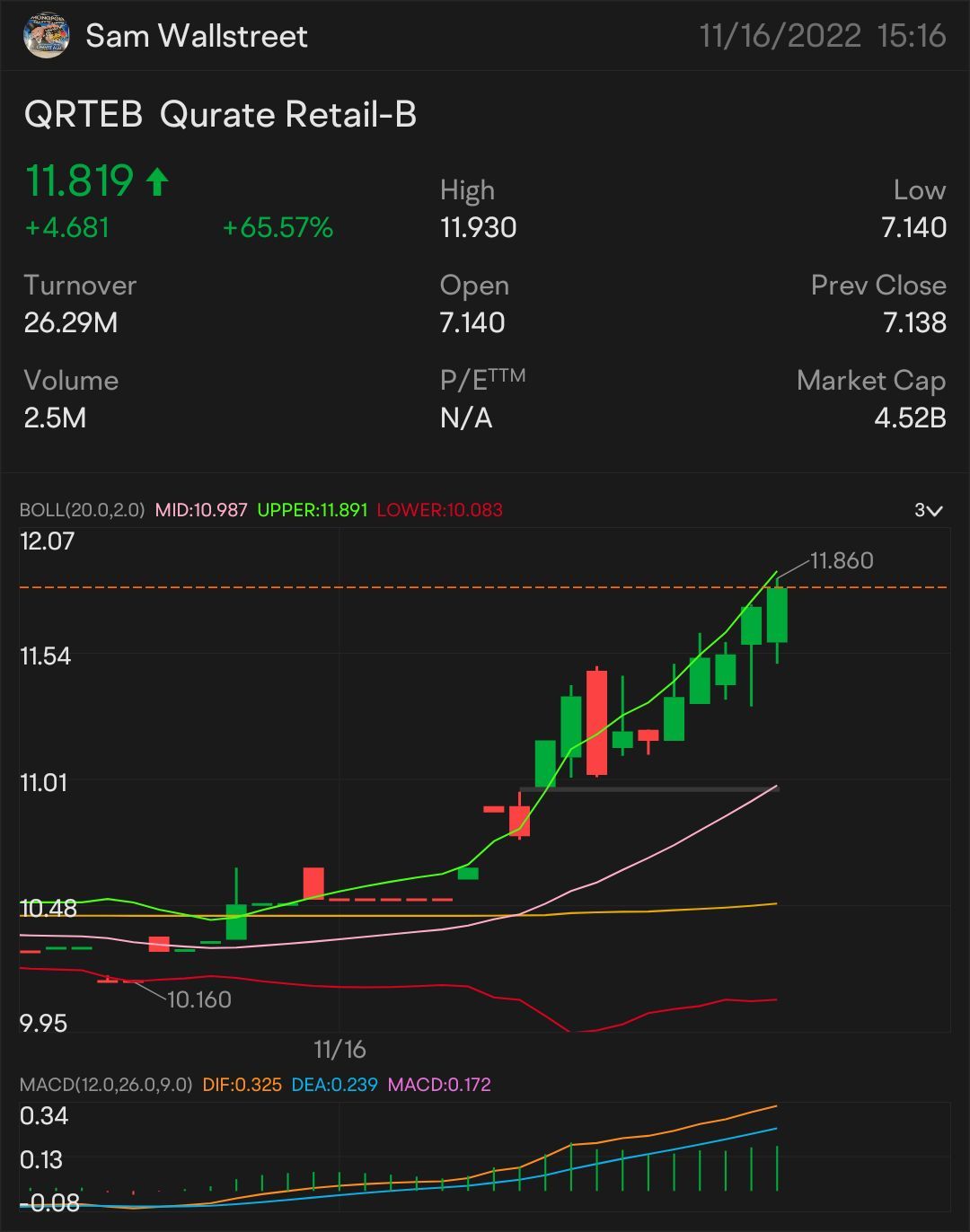 QUICK SCALP 12 $QRTEb — 股票交易 注意：$12.08 留意：$12.22 🥇 股價有更多上升的跡象：$12.37 需要突破：$12.47 更多上升趨勢的主要指標 $12.56 確認上升趨勢 - $12.85 小規模突破 - $12.97。 $Qurate Retail-B (QRTEB.US)...