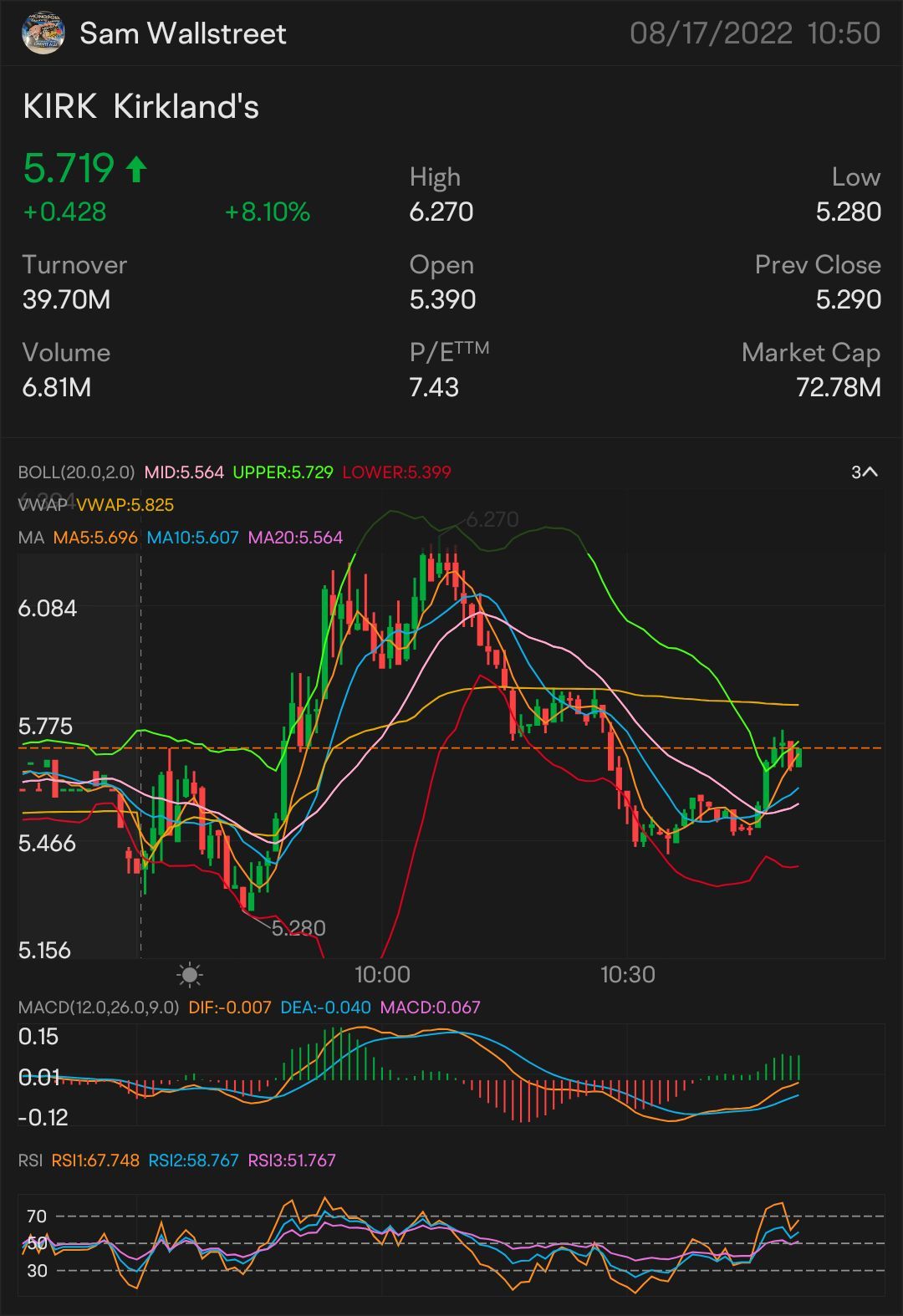 QUICK SCALP 5.5 $KIRK — 株式とオプションのプレイ $5.75以上になる必要があります さらなる上昇トレンドの重要な指標 $5.81 上昇トレンドの確認 - $5.86 ミニブレイクアウト - $5.95 $カークランズ (KIRK.US)$