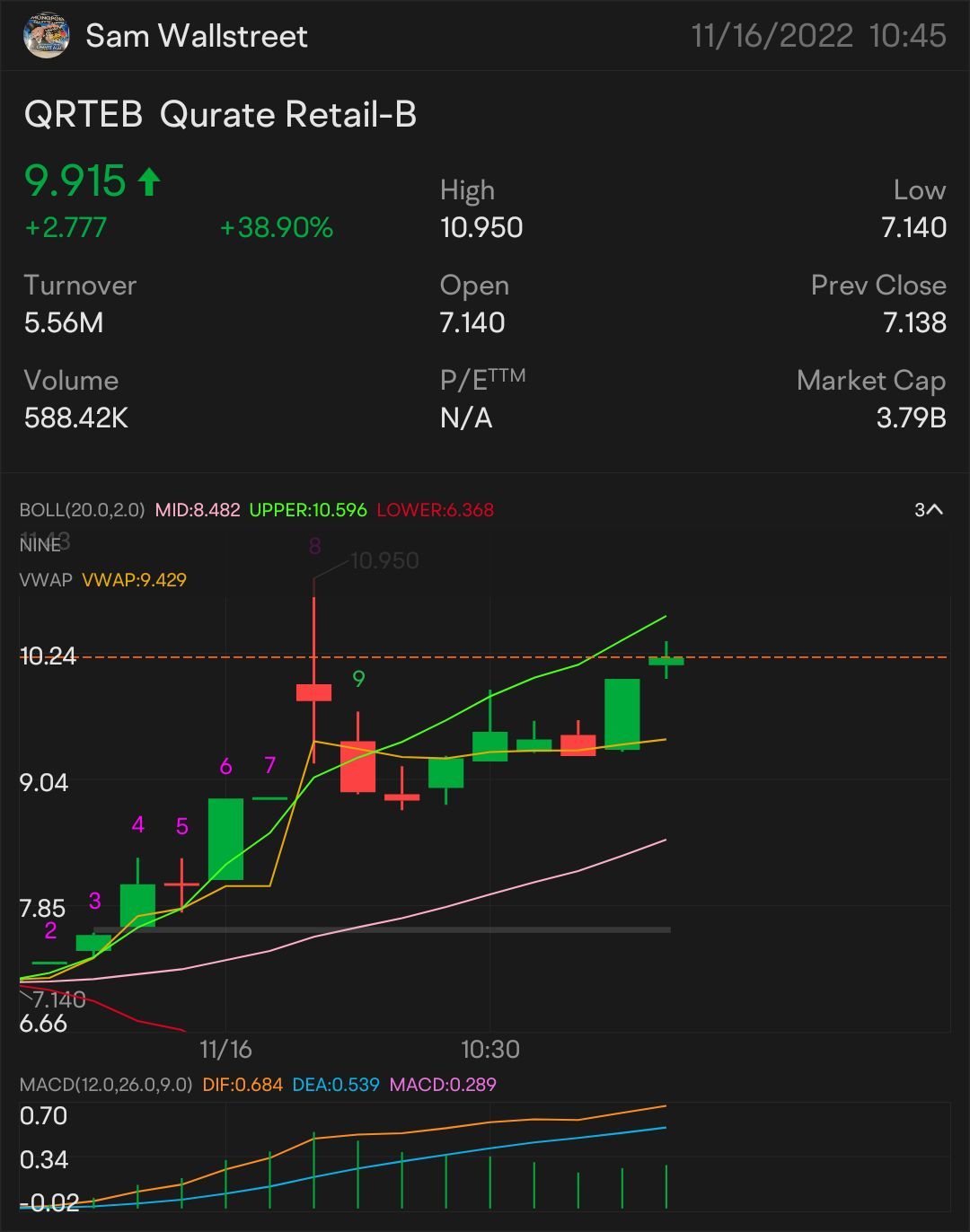 QUICK SCALP 10 $QRTEB — STOCK PLAY ALERT ON: $10.08 ON THE WATCH: $10.14 🥇 SIGNED OF MORE UPTREND: $10.23 NEED IT TO BREAK OVER: $10.47 key indicator for MORE ...