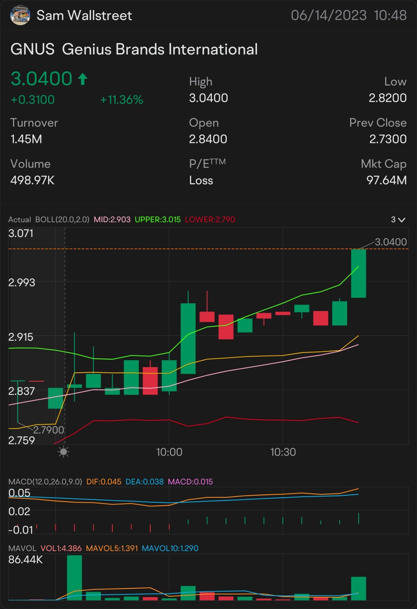 QUICK SCALP 3 $GNUS — 株式およびオプションプレイ アラートON：$3.03 ウォッチ中：$3.14 🥇より多くの上昇トレンドに署名：$3.27 それを超える必要があります：$3.39 増加傾向の鍵指標$3.51 上昇傾向の確認-$3.69 わかりました - $3.75 ミニブレイクアウト - $...