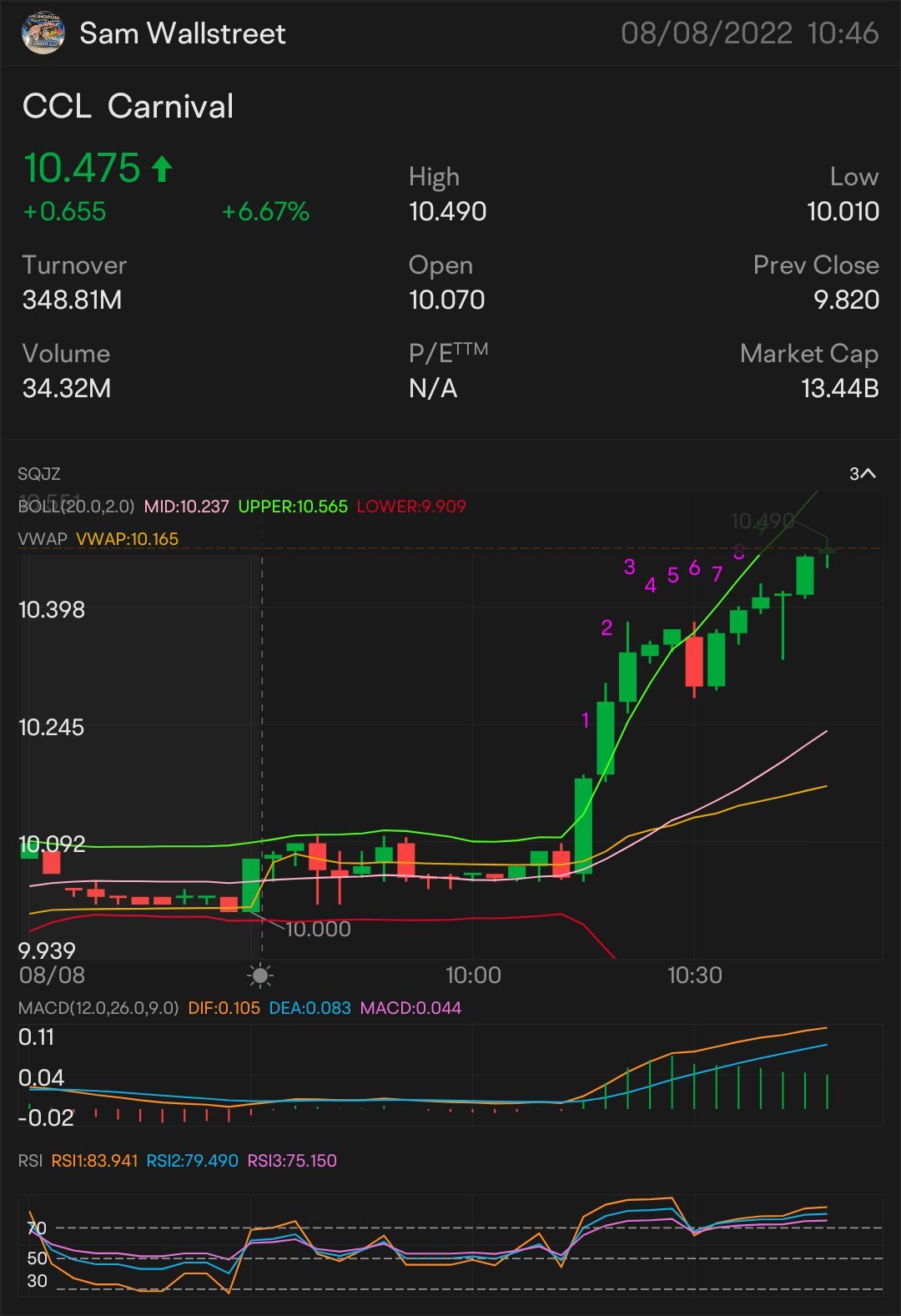 QUICK SCALP 10 $CCL - STOCK & OPTION PLAY FIRST SIGNED OF MORE UPTREND - $10.54 NEED IT TO BREAK OVER: $10.62 key indicator for MORE uptrend $10.70 confirmation...