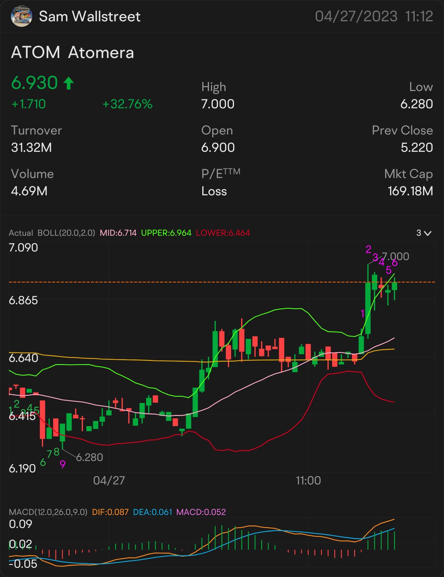 QUICK SCALP 7 $ATOM —  STOCK & OPTION PLAY ALERT ON: $7.02 ON THE WATCH: $7.18 NEED IT TO BREAK OVER: $7.27 key indicator for MORE uptrend $7.36 confirmation up...